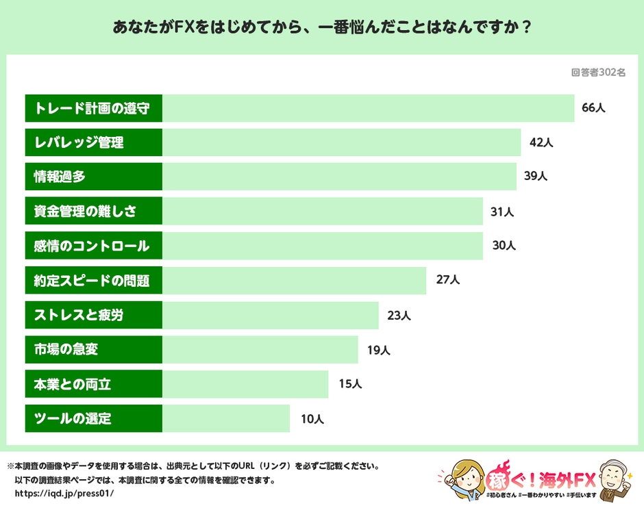 FXを始めてから一番悩んだこと