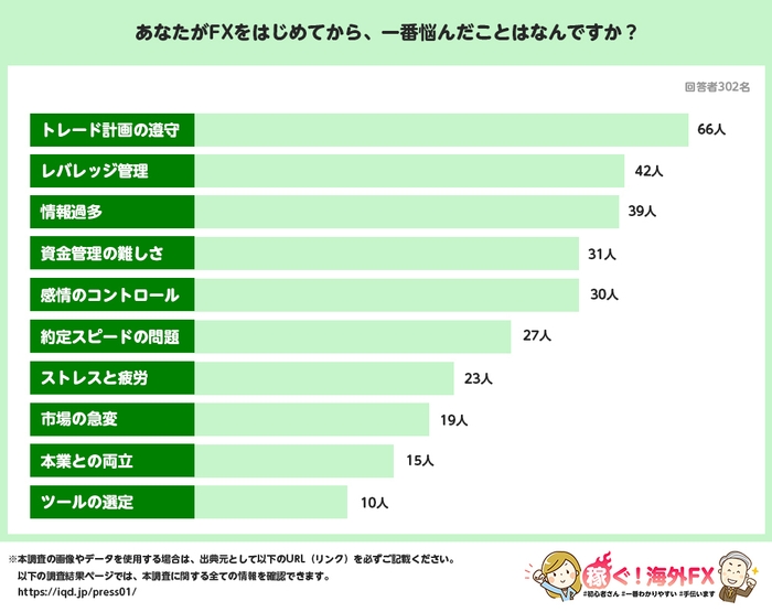 FXを始めてから一番悩んだこと