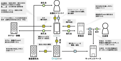 ビジネスモデル