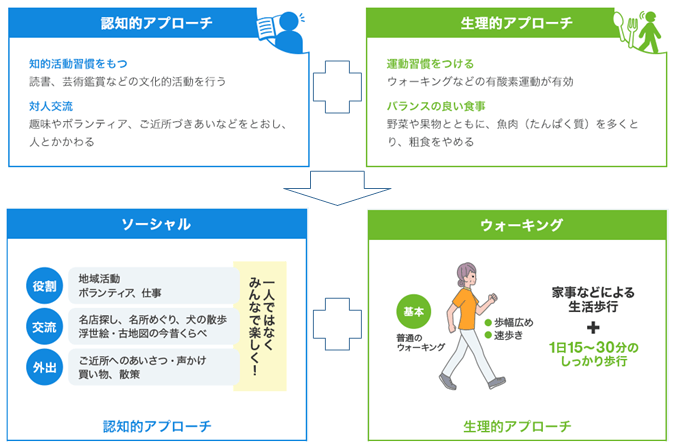 『ソーシャル・ウォーキング(R)』とは