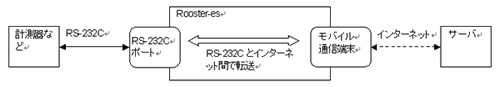 ルータモード概略図