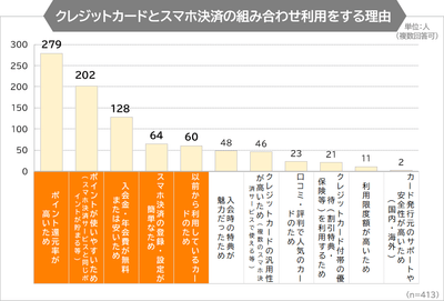 調査3グラフ