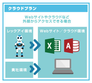 クラウドプラン