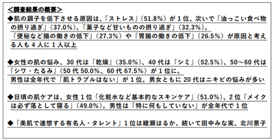 調査結果 概要