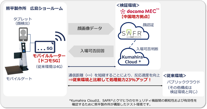 本検証の構成イメージ