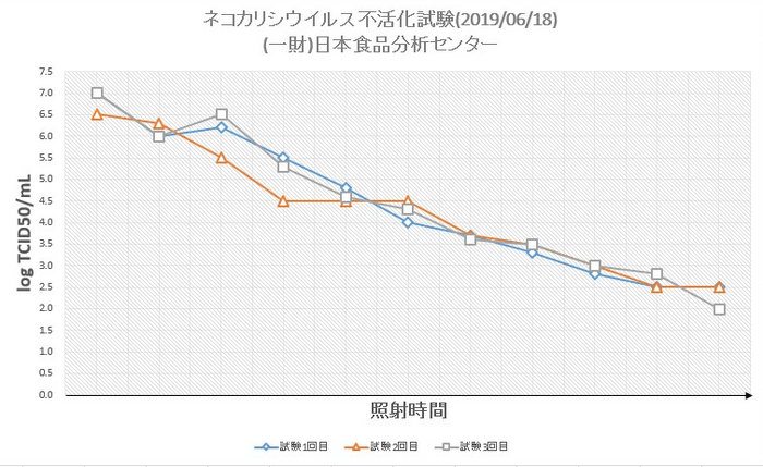 2019年6月_ネコカリシウイルス試験結果