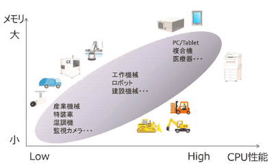 INTALOGIC5適用対象例
