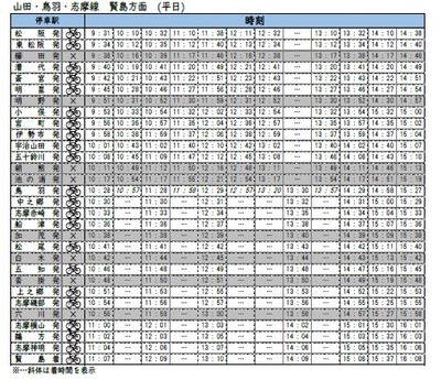 サイクルトレインダイヤ賢島方面(平日)