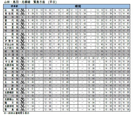 サイクルトレインダイヤ賢島方面(平日)