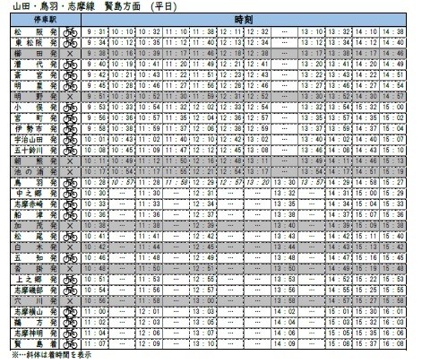サイクルトレインダイヤ賢島方面(平日)