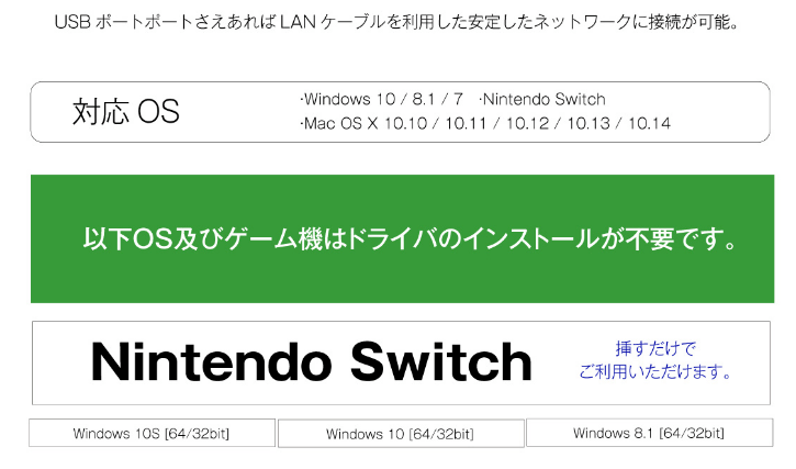 任天堂Switchはドライバーインストール不要