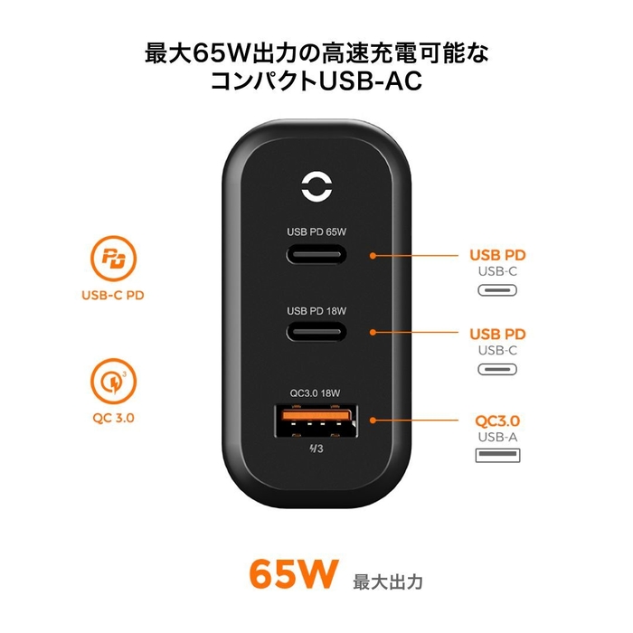 最大65W出力の高速充電可能なコンパクトUSB-AC