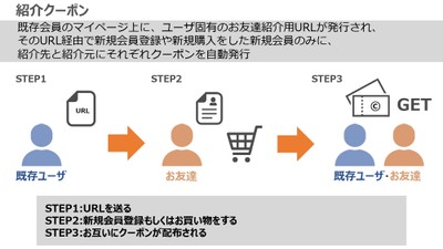 紹介クーポン