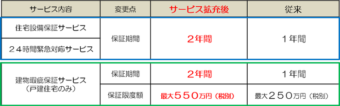 【サービス内容】