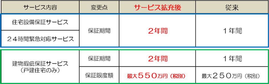 【サービス内容】