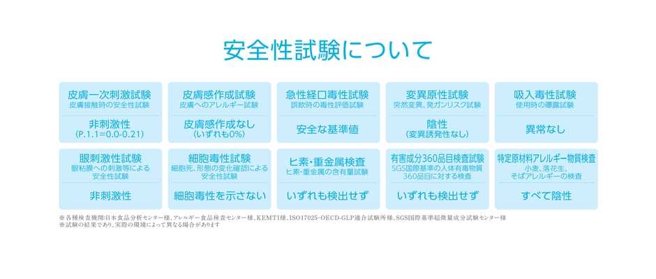安全性試験内容