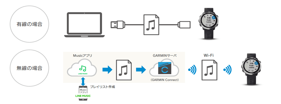 音楽転送イメージ