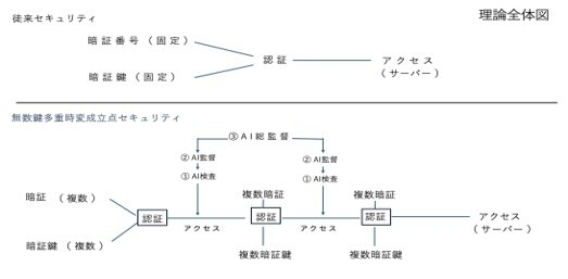 従来との比較の全体図