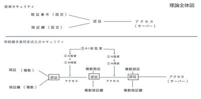 従来との比較の全体図