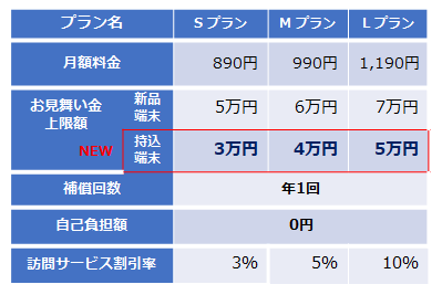 サービス内容