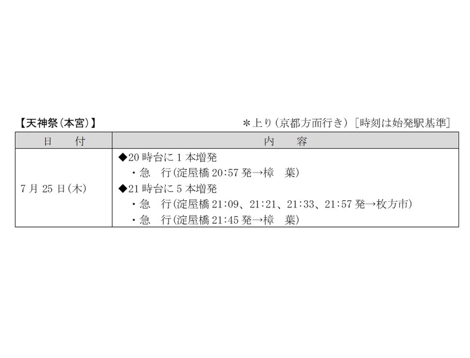 【天神祭(本宮)】