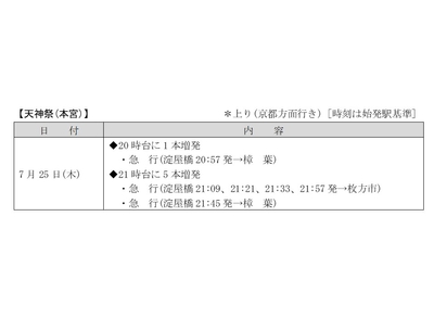 【天神祭(本宮)】