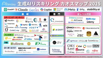 生成AIリスキリングカオスマップ 2025を公開！生成AI時代のリスキリングに役立つサービスをレベル別にご紹介