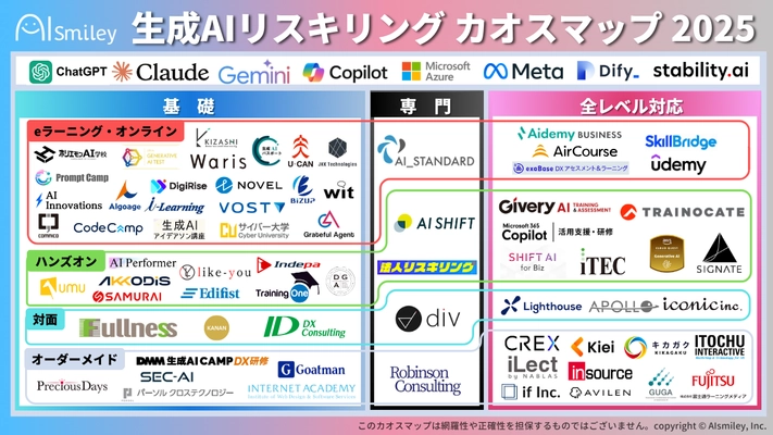 生成AIリスキリングカオスマップ 2025を公開！生成AI時代のリスキリングに役立つサービスをレベル別にご紹介