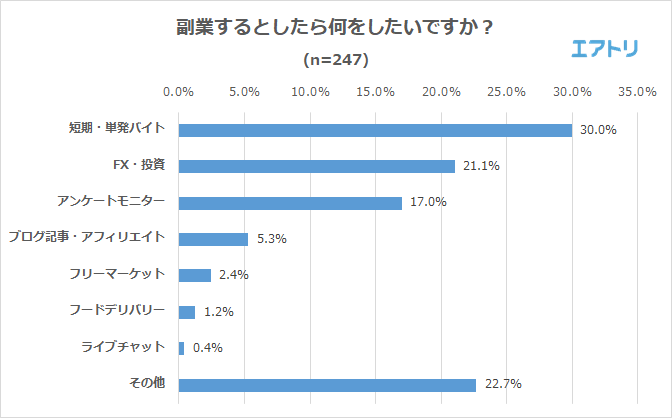 プレスリリース