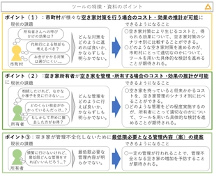 国総研が空き家対策のコスト・効果の推計ツールを公表　 市町村向けと空き家の所有者向け、それぞれのツールを提供