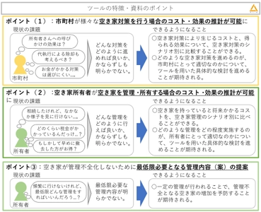 国総研が空き家対策のコスト・効果の推計ツールを公表　 市町村向けと空き家の所有者向け、それぞれのツールを提供