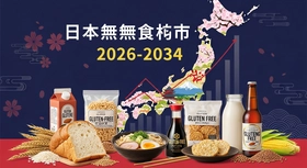 日本のグルテンフリー食品・飲料市場は力強い成長が期待されており、2034年までに USD 1,537.5 Million を超える見込み｜CAGR 6.52%