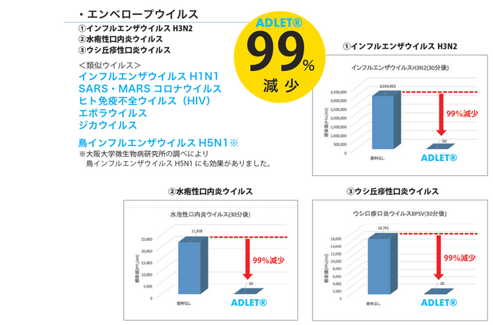 エンベロープウイルス抗ウイルス機能について