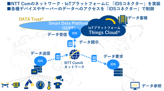 実証実験のイメージ