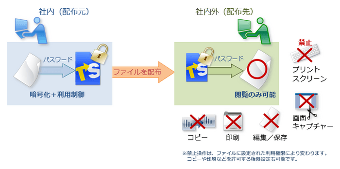 ファイルのセキュリティ対策