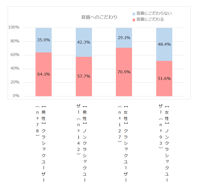 音質へのこだわり