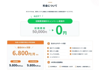 【新サービス】就労継続支援事業所の現場課題をAIで解決する「タスケテAI」をリリース