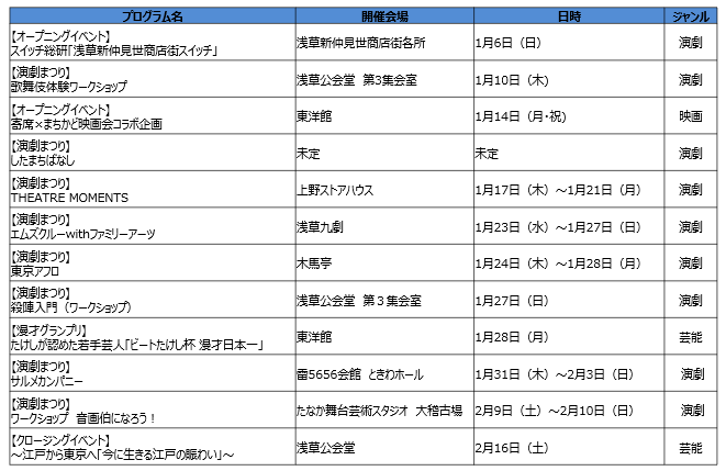 冬の陣　開催スケジュール