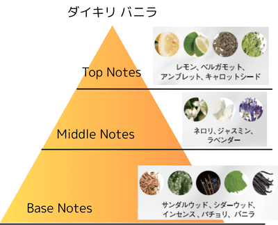 ダイキリバニラ
