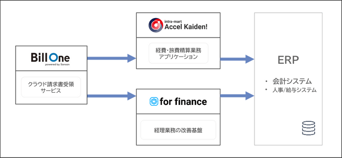 製品連携イメージ図