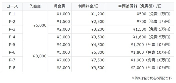 『＋RIDE』料金表