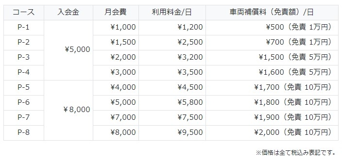 『＋RIDE』料金表