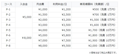 『＋RIDE』料金表