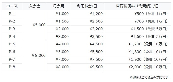 『+RIDE』料金表