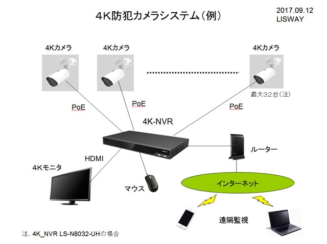 4K_H.265_NETWORK_CAMERA5