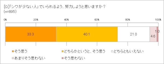 シ対策、努力しようと思う？