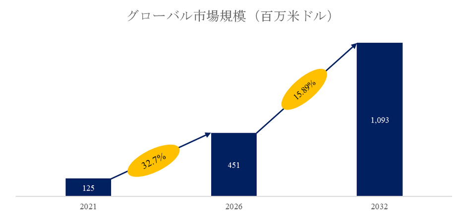 00001図. 二軸延伸ポリエチレンフィルム世界総市場規模