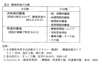 表2