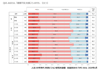 図5