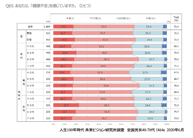 図5